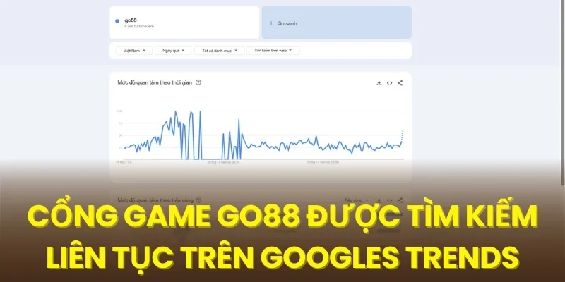 Cổng game Go88 được tìm kiếm liên tục trên Googles Trends